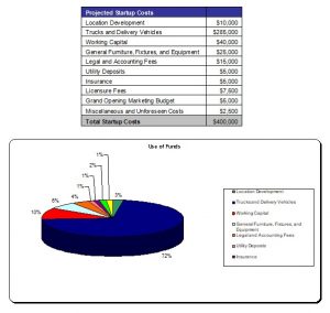 hauling service business plan